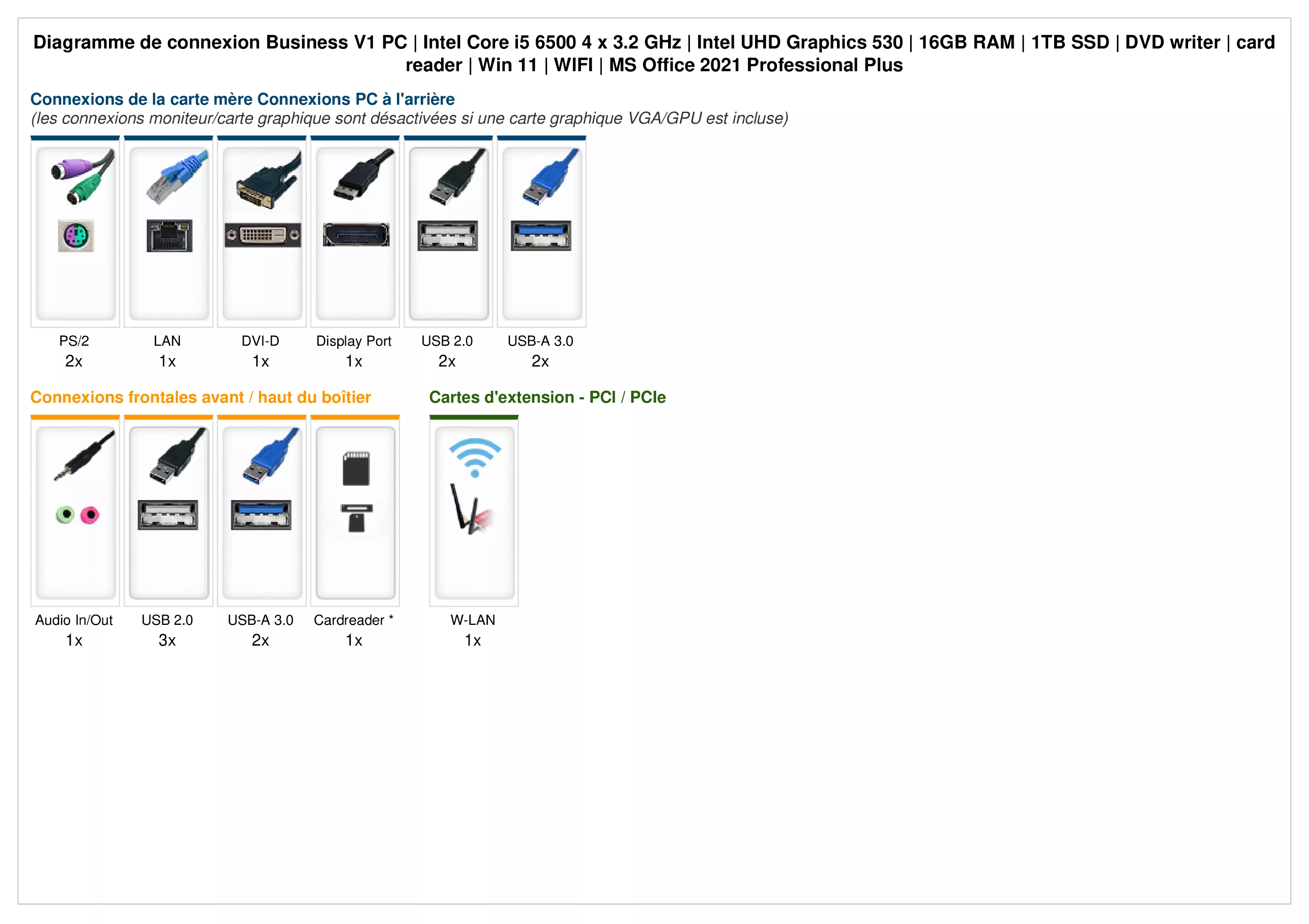 Business V1 | Intel Core i5-6500 | 16Go RAM | 1To SSD | Windows 11 | WiFi | MS Office 2021