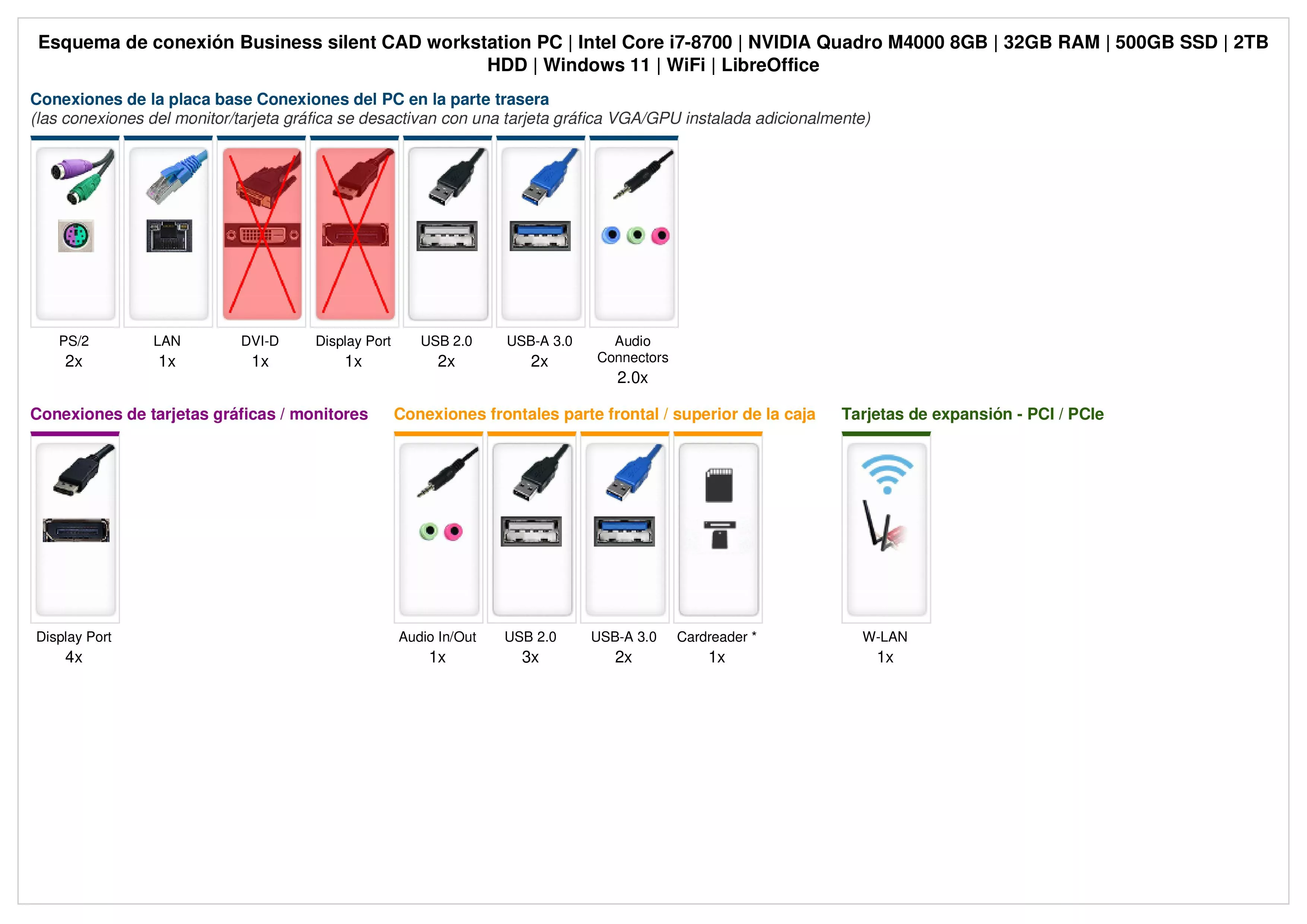 Business silent CAD Workstation | Intel Core i7-8700 | Nvidia GeForce Quadro M4000 8GB | 32GB RAM | 500GB SSD | 2TB HDD | Windows 11 | WiFi | Libre Office