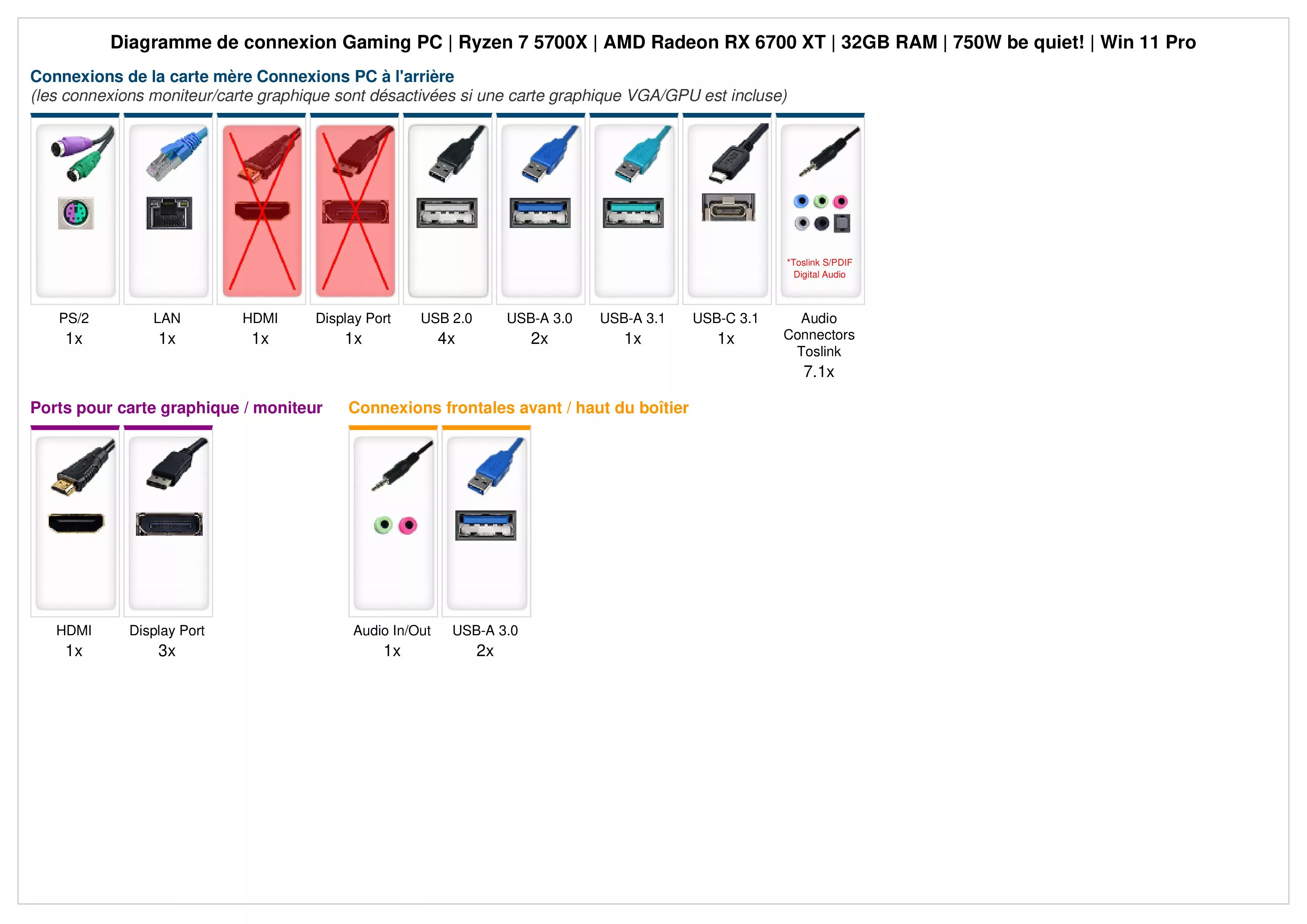 Gaming PC | AMD Ryzen 7 5700X | AMD Radeon RX 6700 XT 12Go | 32Go DDR4 RAM | 1To NVMe SSD | Windows 11