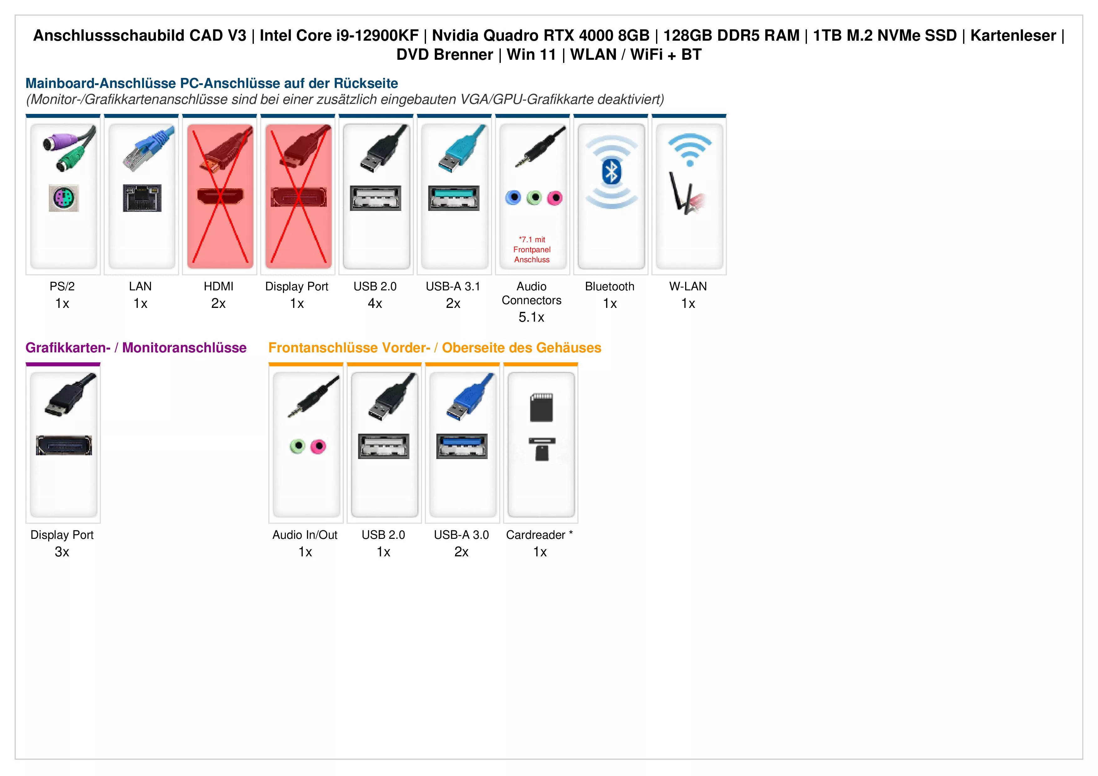 CAD V3 | Intel Core i9-12900KF | Nvidia GeForce Quadro RTX 4000 8GB | 128GB DDR5 RAM | 1TB NVMe SSD | Windows 11 | WLAN & Bluetooth