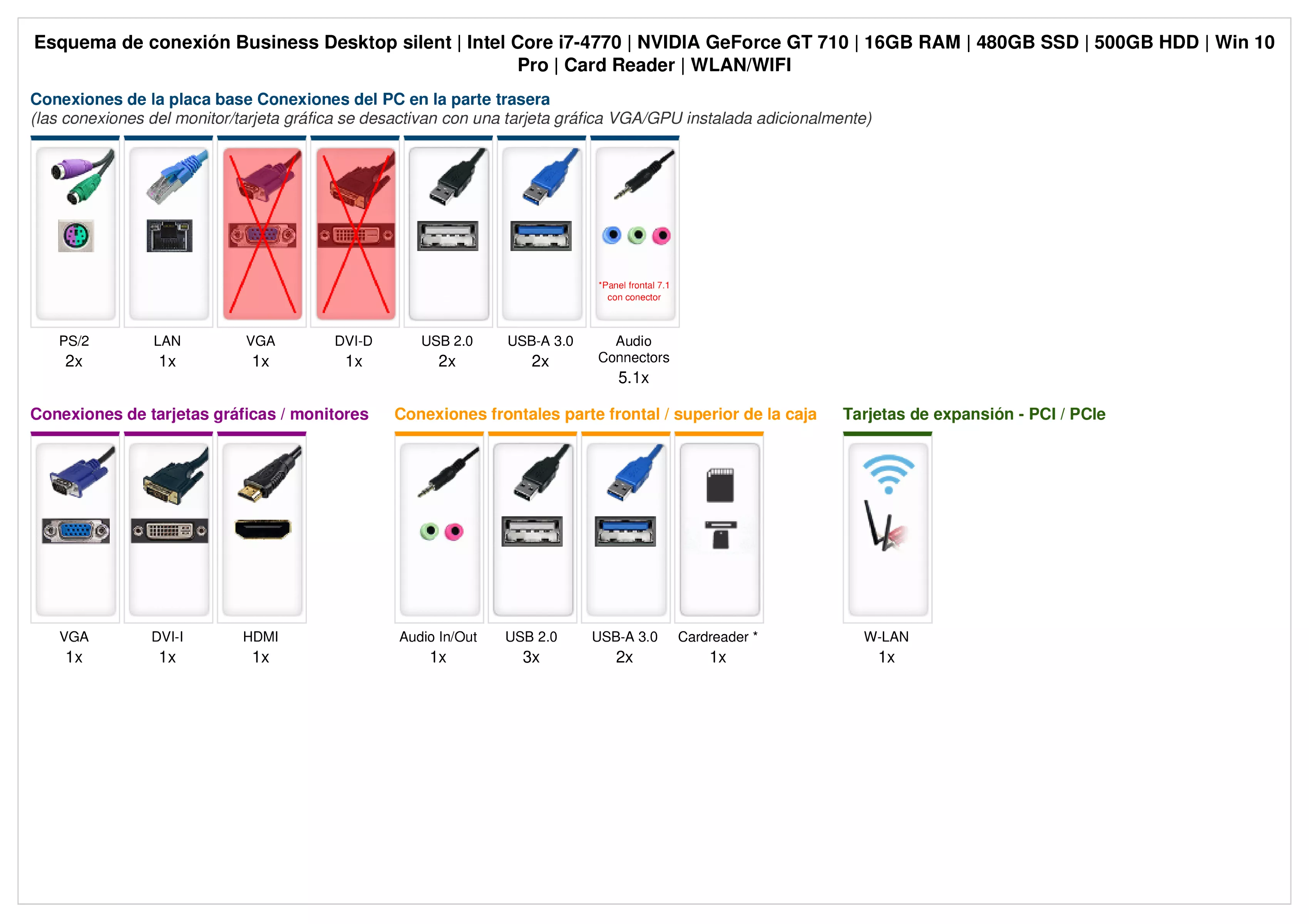 Business Desktop silent | Intel Core i7-4770 | Nvidia GeForce GT 710 1GB | 16GB RAM | 480GB SSD | 500GB HDD | Windows 10 | WiFi