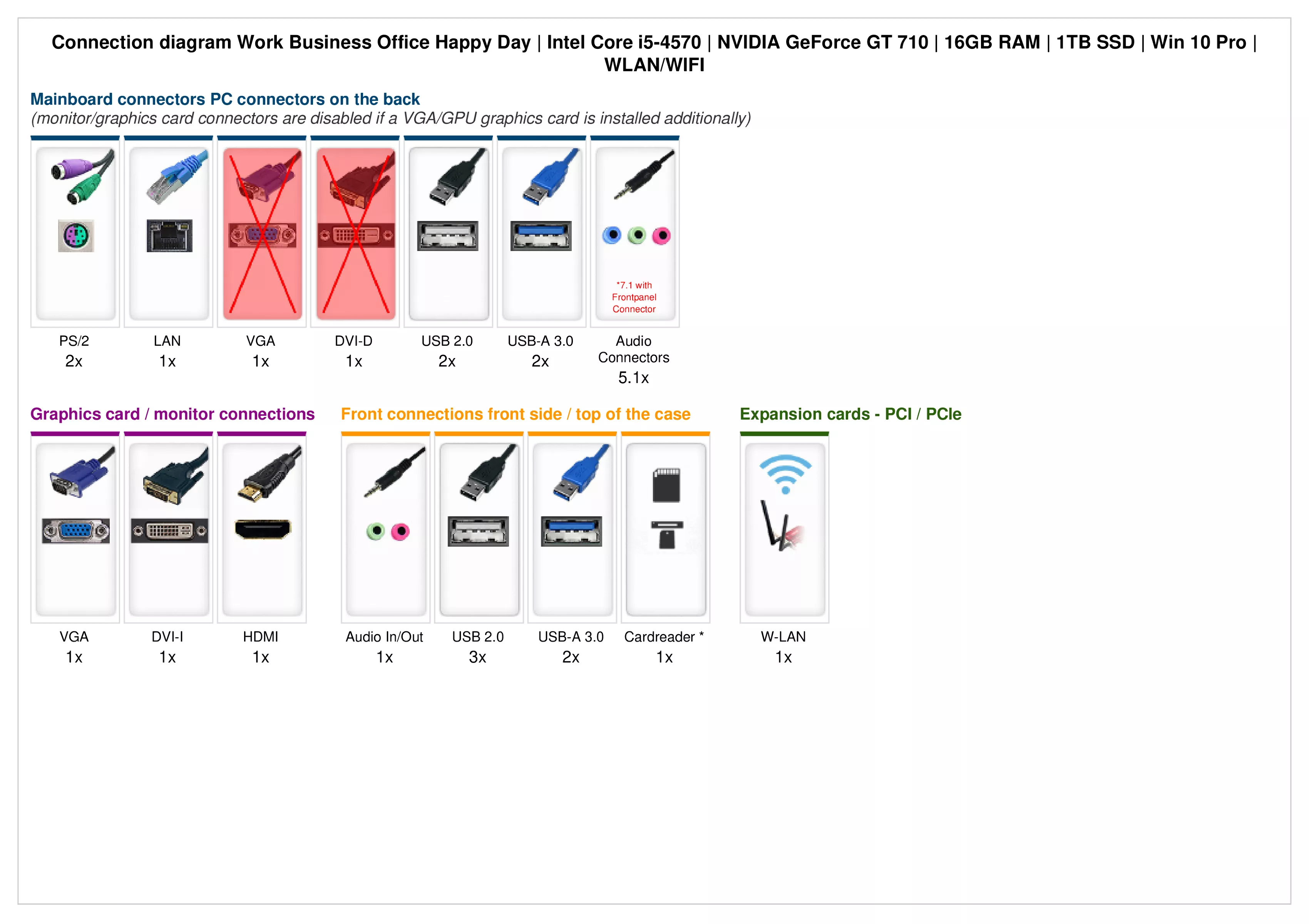 Work Business Office Happy Day | Intel Core i5-4570 | Nvidia GeForce GT 710 1GB | 16GB RAM | 1TB SSD | Windows 10 | WiFi