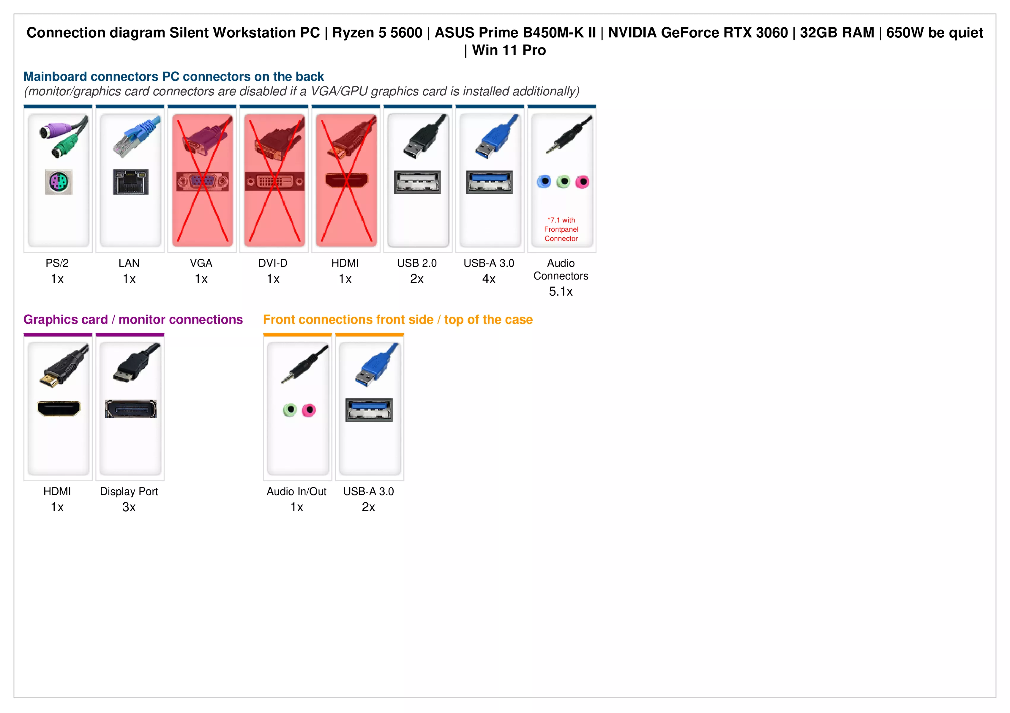 Silent Workstation PC | Ryzen 5 5600 | Nvidia GeForce RTX 3060 V2 OC 12GB | 32GB RAM | 1TB NVMe SSD | Windows 11