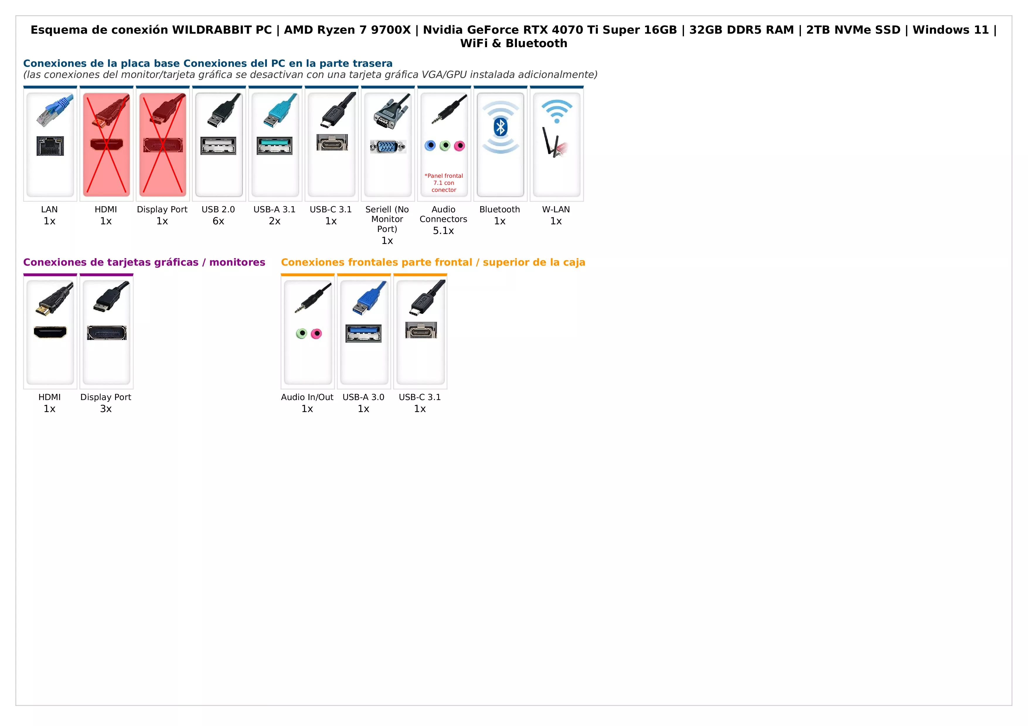 WILDRABBIT PC | AMD Ryzen 7 9700X | Nvidia GeForce RTX 4070 Super 12GB | 32GB DDR5 RAM | 2TB NVMe SSD | Windows 11 | WiFi & Bluetooth