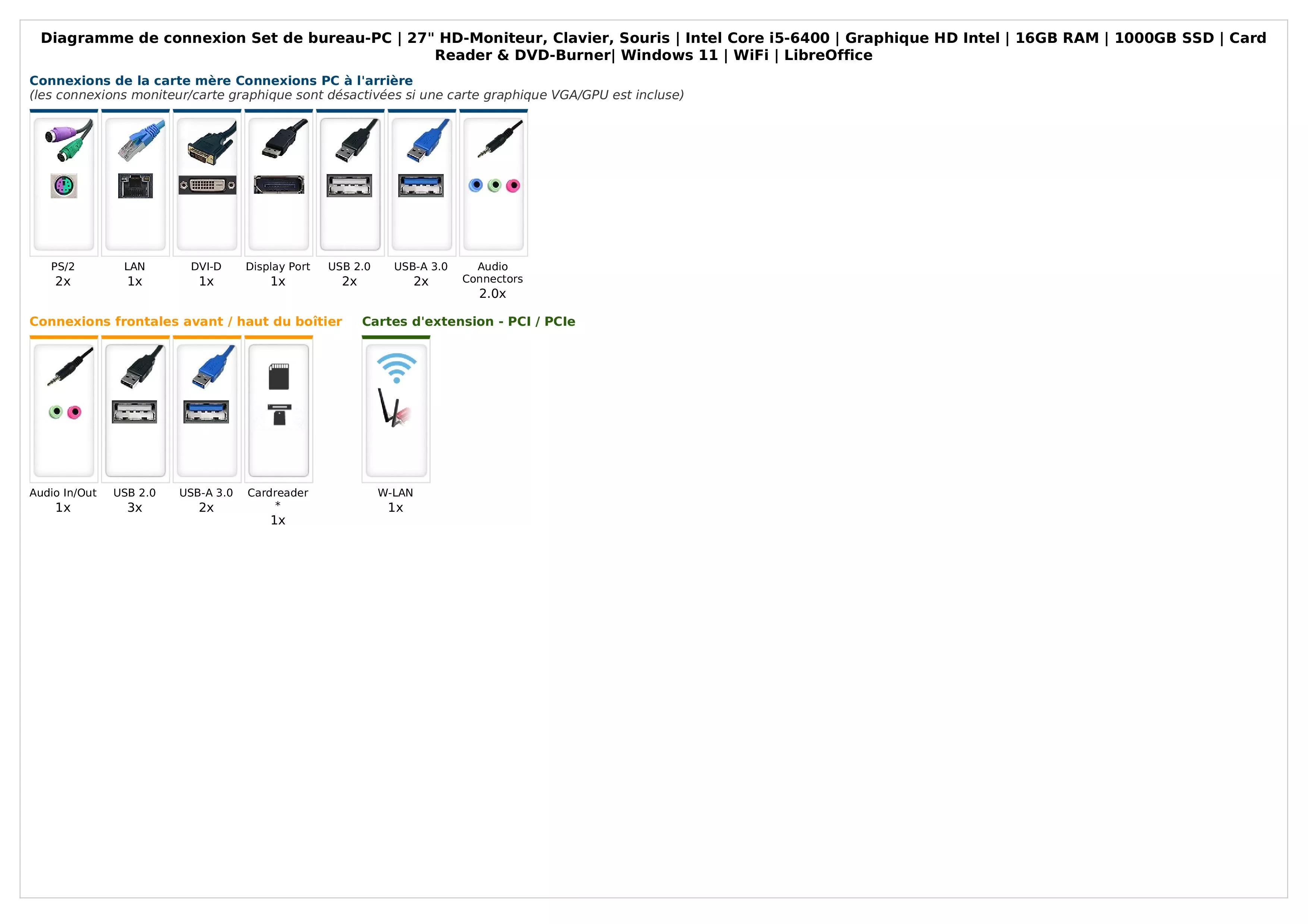 Office Bundle PC Bureau | Intel Core i5-6400 | 16Go RAM | 1To SSD | Windows 11 | WiFi | Écran 27" | Souris & clavier | Libre Office