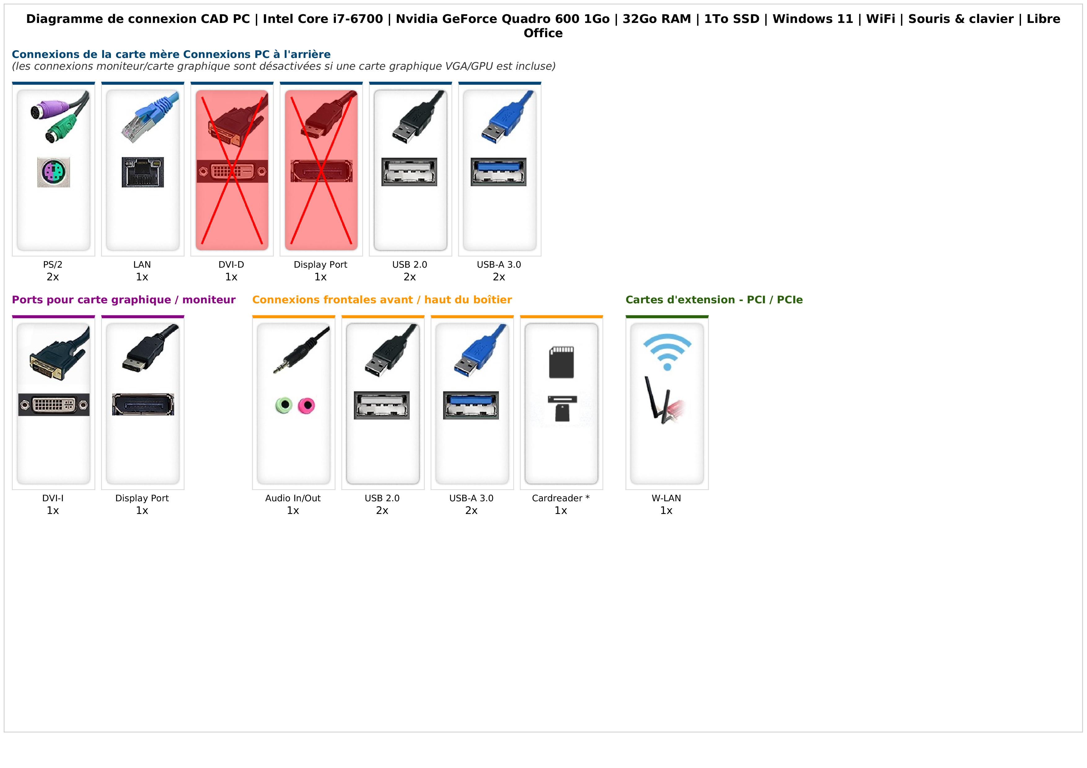 CAD PC | Intel Core i7-6700 | Nvidia GeForce Quadro 600 1Go | 32Go RAM | 1To SSD | Windows 11 | WiFi | Souris & clavier | Libre Office