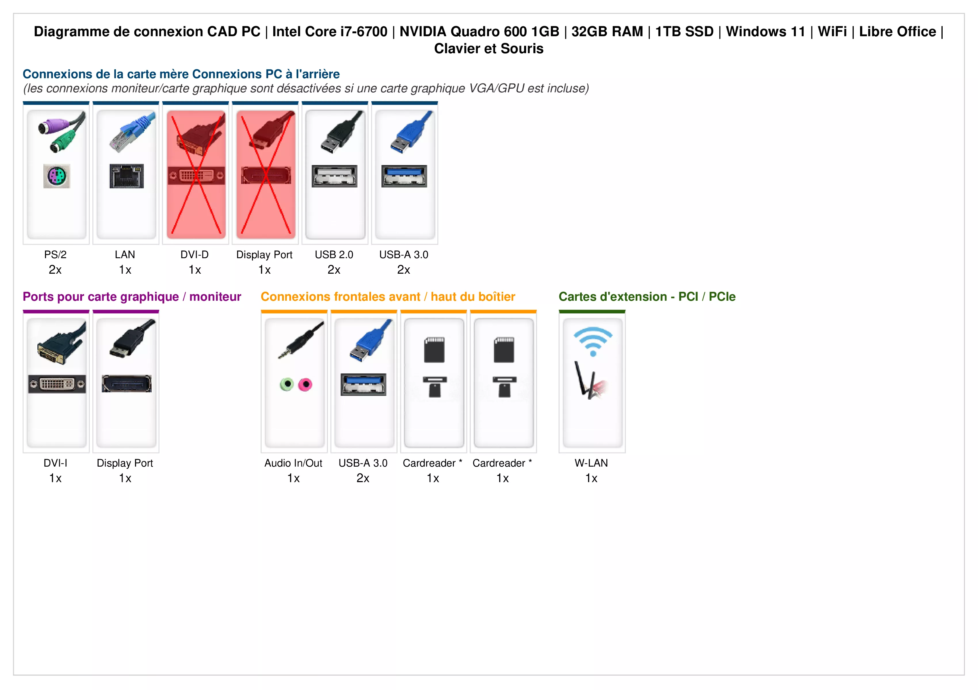 CAD PC | Intel Core i7-6700 | Nvidia GeForce Quadro 600 1Go | 32Go RAM | 1To SSD | Windows 11 | WiFi | Souris & clavier | Libre Office