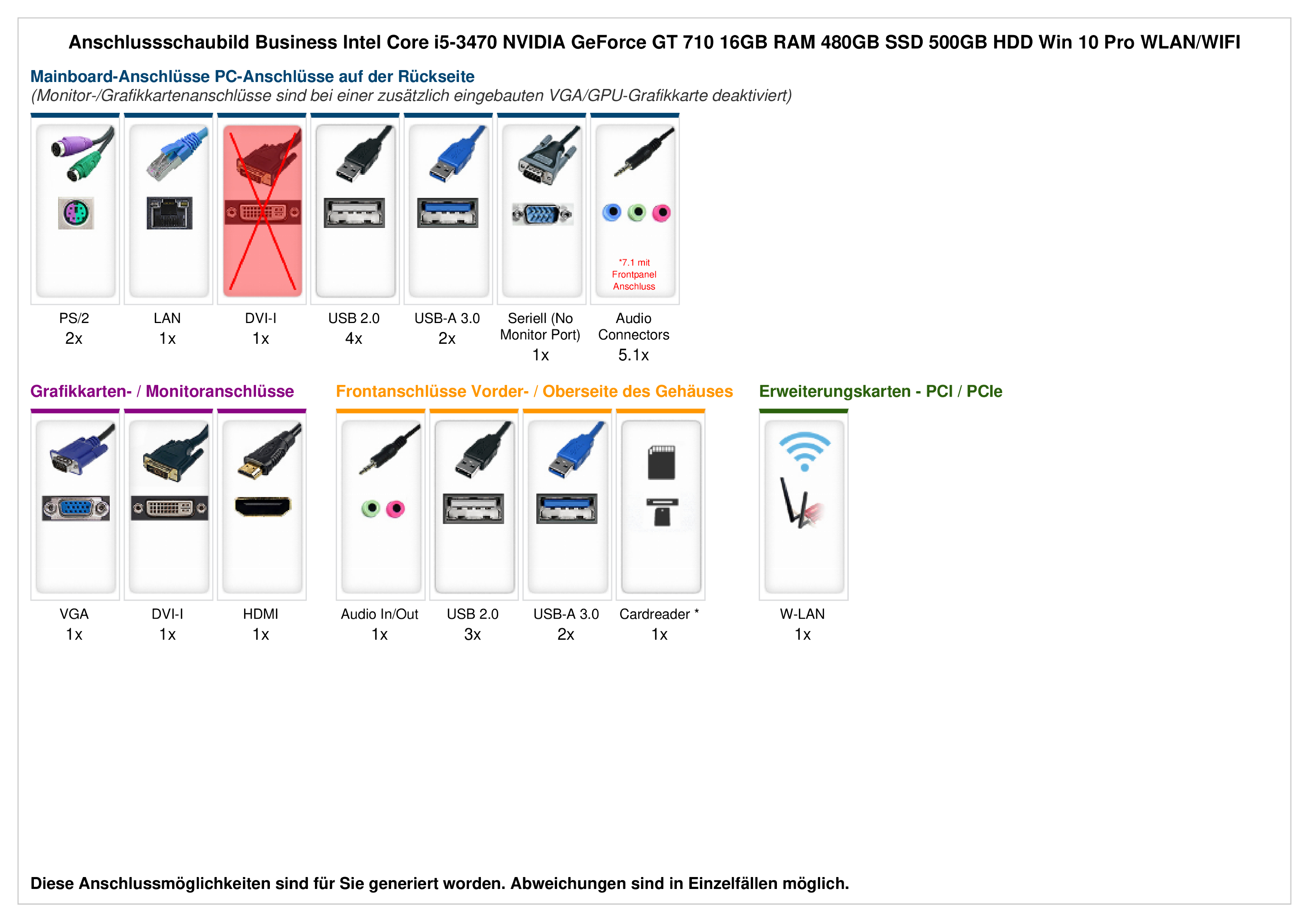 Business Intel Core i5 3470 NVIDIA GeForce GT 710 16GB RAM 480GB SSD 500GB HDD Win 10 Pro WLAN WIFI