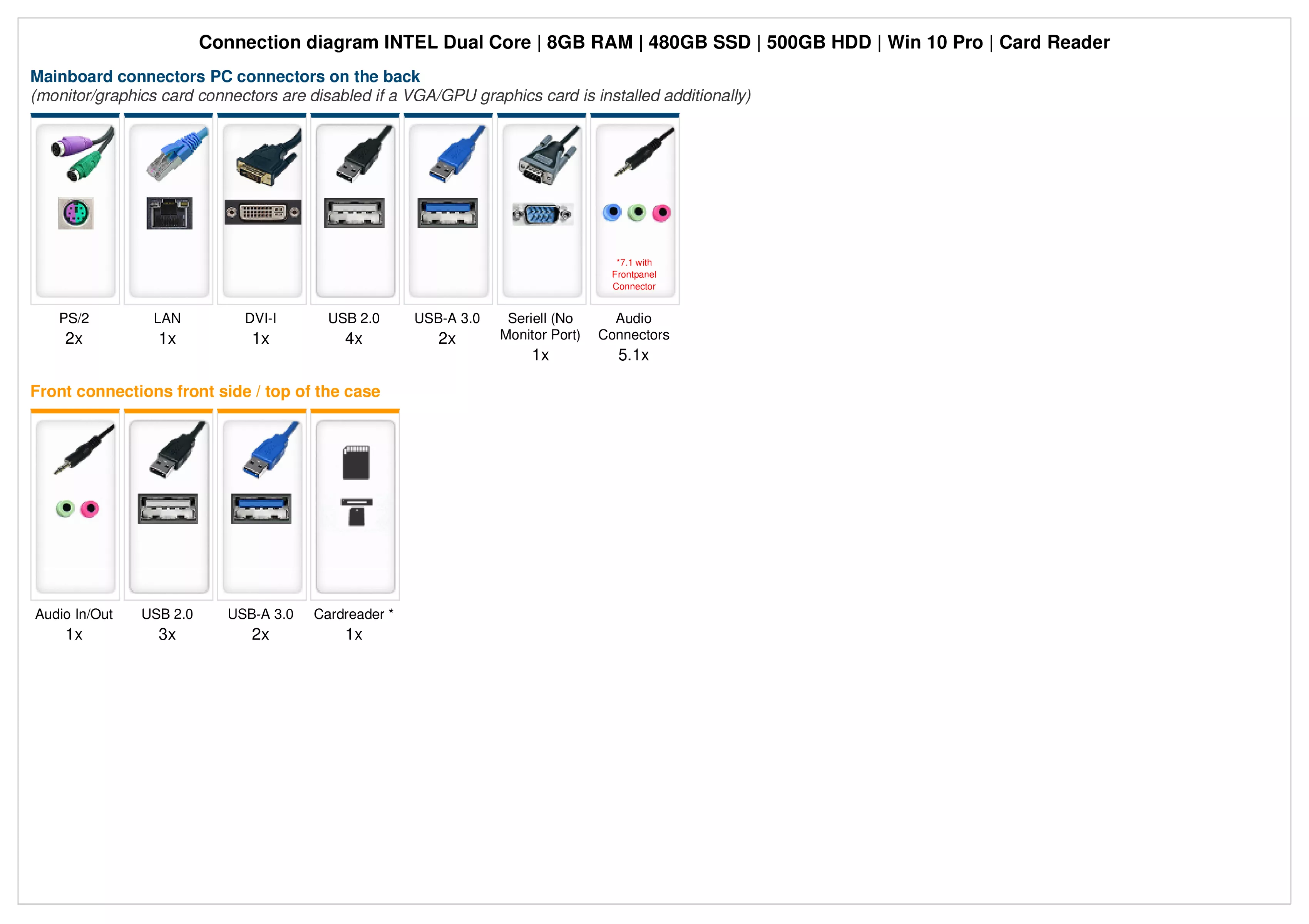 Intel Dual Core | 8GB RAM | 480GB SSD | 500GB HDD | Windows 10